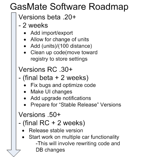 gasmate-roadmap